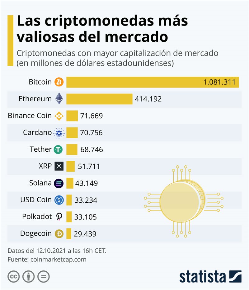 grafico